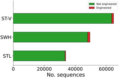 Synsor: a tool for alignment-free detection of engineered DNA sequences